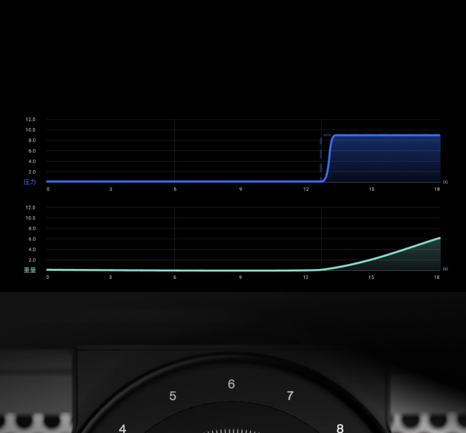 Graphical display showing pressure profiling and flow control data for the Wendougee LITA LA espresso machine.